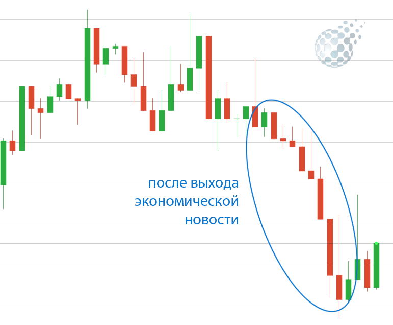 Тактика торговли по новостям